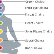 Load image into Gallery viewer, McC Organic ~ fibromyalgia care package 3 items